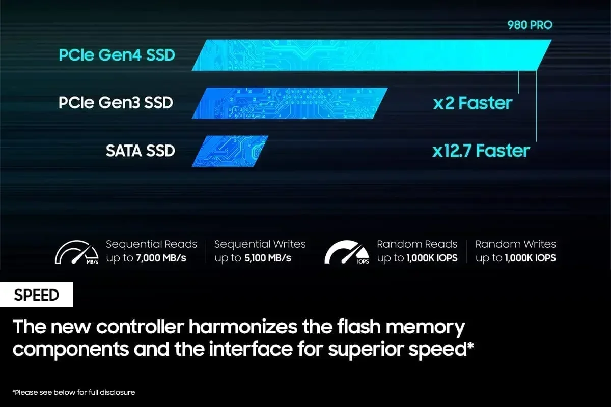 SSD interne 980Pro M.2 2280 NV - Samsung Ssd 980 Pro avis et prix