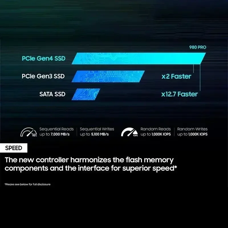 2080PRO NVME M2 2280 SAM 1TB 2 - Samsung Ssd 980 Pro avis et prix